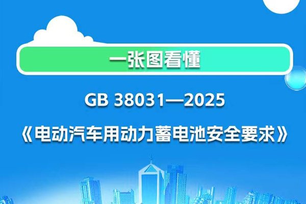 明年7月1日實(shí)施！電動(dòng)汽車(chē)用動(dòng)力蓄電池安全要求強(qiáng)制性國(guó)標(biāo)發(fā)布